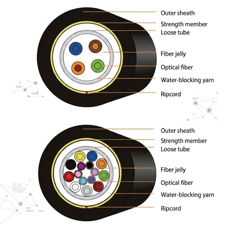JET Air-blowing Micro Fiber Optic Cable | Factory Supply