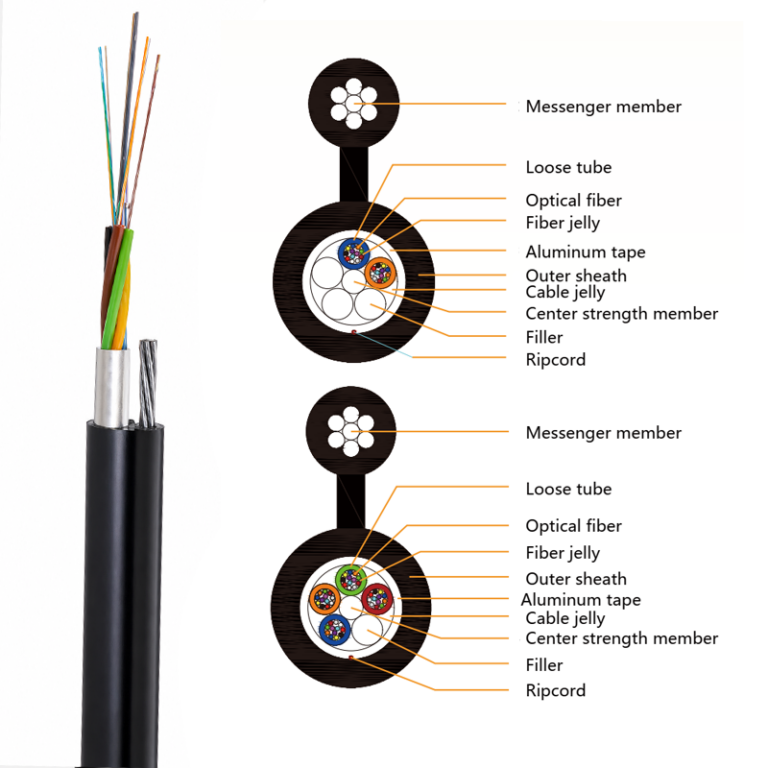 Figure-8 Self-Supporting Fiber Optic Cable | Factory Supply