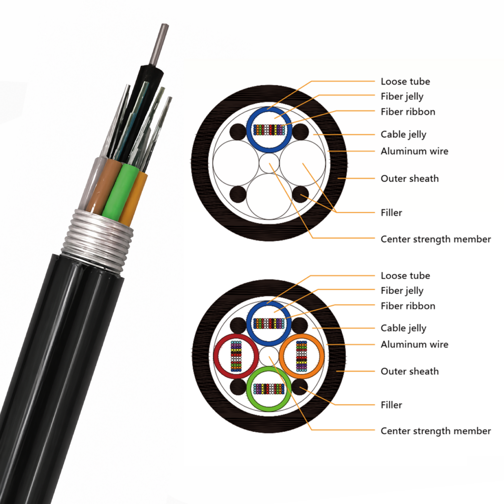 High Density Ribbon Fiber Optic Cable | Factory Supply