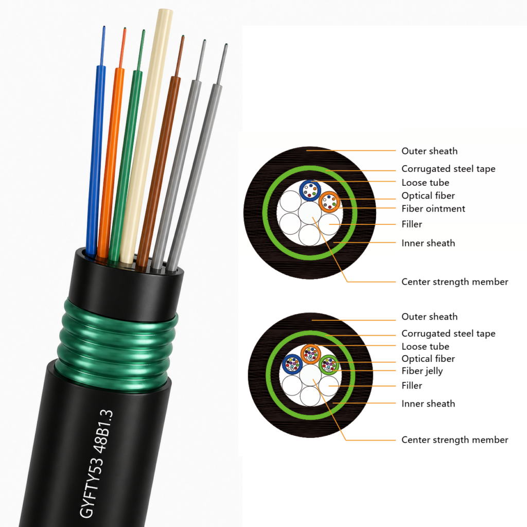Non-metallic Armored Fiber Cable – Direct Buried | Factory Supply