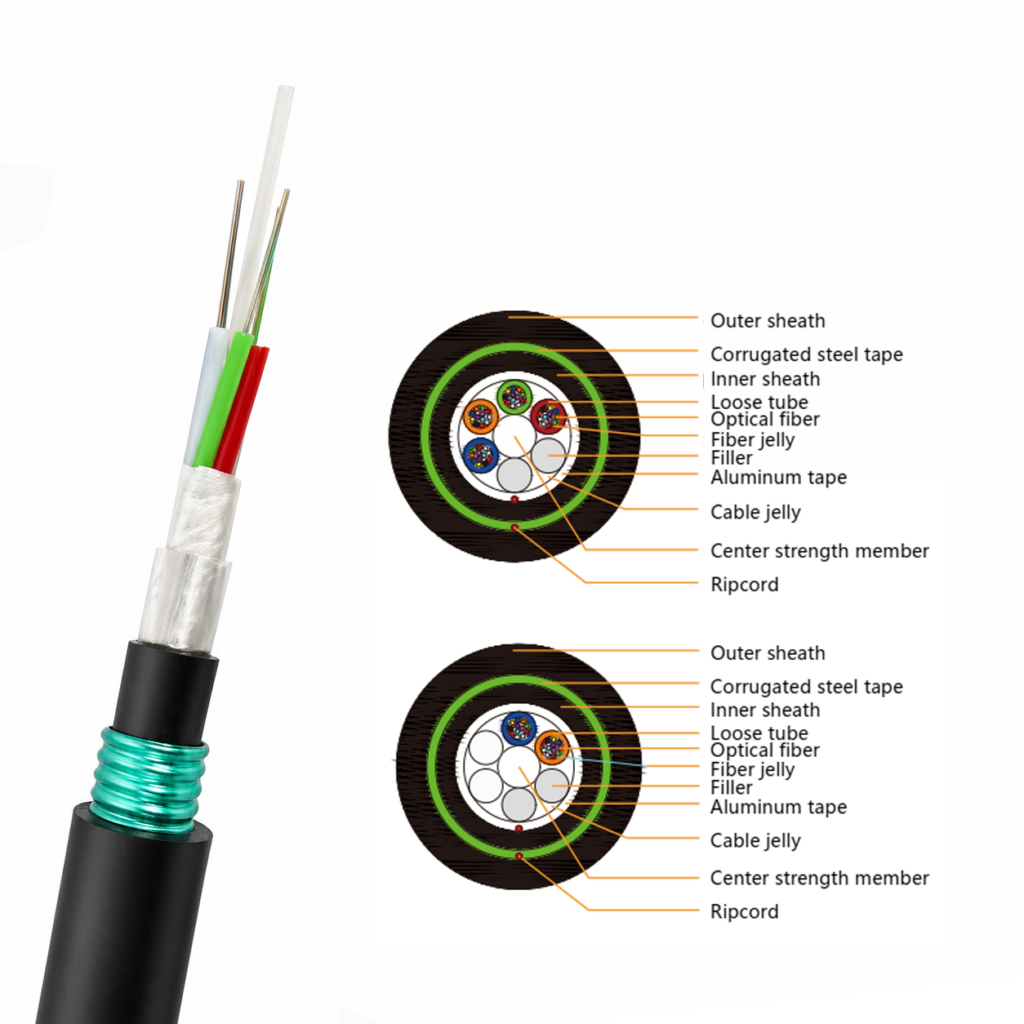 Non-metallic Double Armored Fiber Optic Cable | Factory Supply
