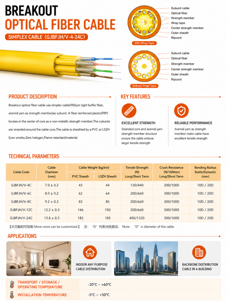 Breakout Optical Fiber Cable