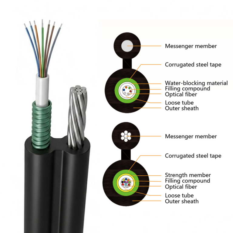 Figure-8 Self-Supporting Armored Fiber Cable | Factory Price & Supply