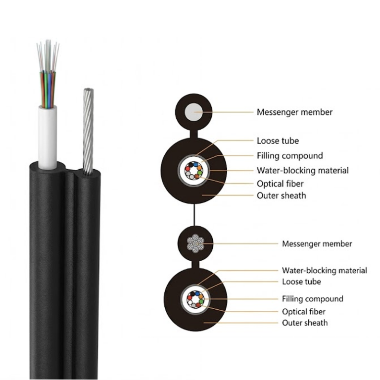 GYXTC8Y Figure-8 Center Loose Tube Self-Supporting Non-armored Cable