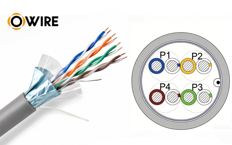 Cat 5e F/UTP Foiled Shielded LAN Cable Wholesale | PVC LSZH Cable Factory