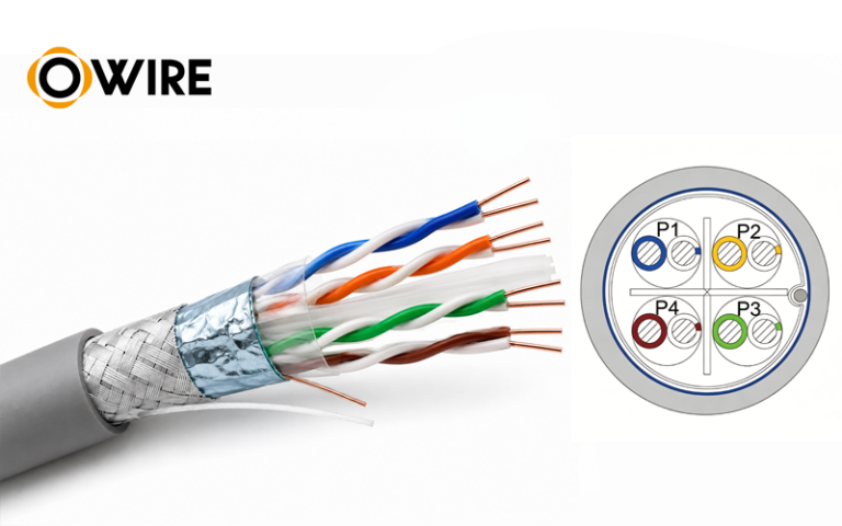 Bulk Cat6A F/UTP Shielded Lan Cable Manufacturer | Model IS9033/IS9032 | Factory Price