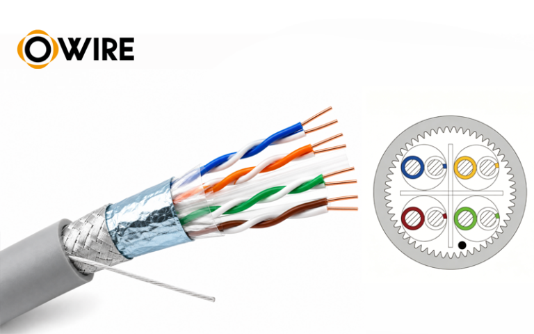 Cat6A U/UTP Lan Cable 23AWG 10Gbps | Unshielded Ethernet Cable Factory