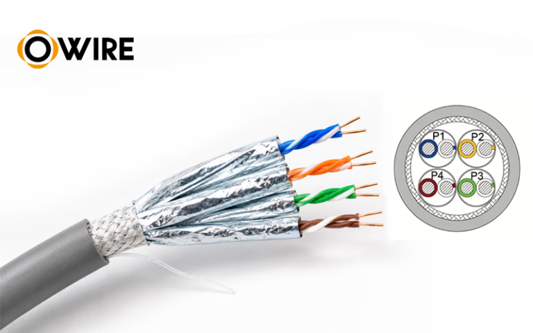 Cat7 S/FTP Lan Cable 23AWG 10Gbps 600MHz | Bulk Ethernet Cable Factory